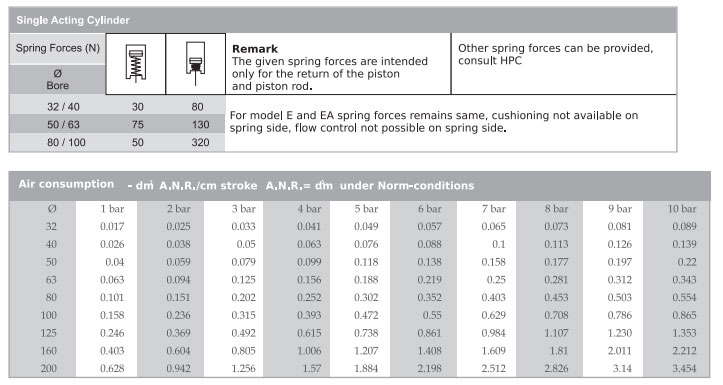 Pneumatic Cylinder Bore Size Chart