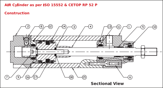 Pneumatic Cylinder Force Chart