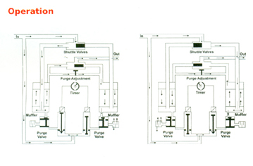 Compressed Air Dryers