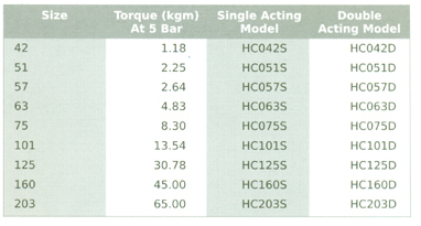 Rotary Actuator